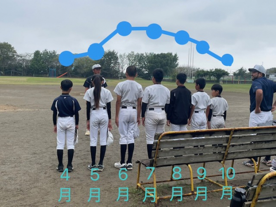 13日(日)6年生集合！！